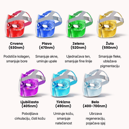 DermaLux – LED maska sa 7 svetlosnih terapija