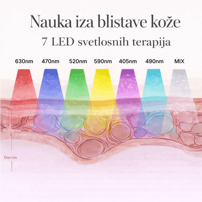 DermaLux – LED maska sa 7 svetlosnih terapija