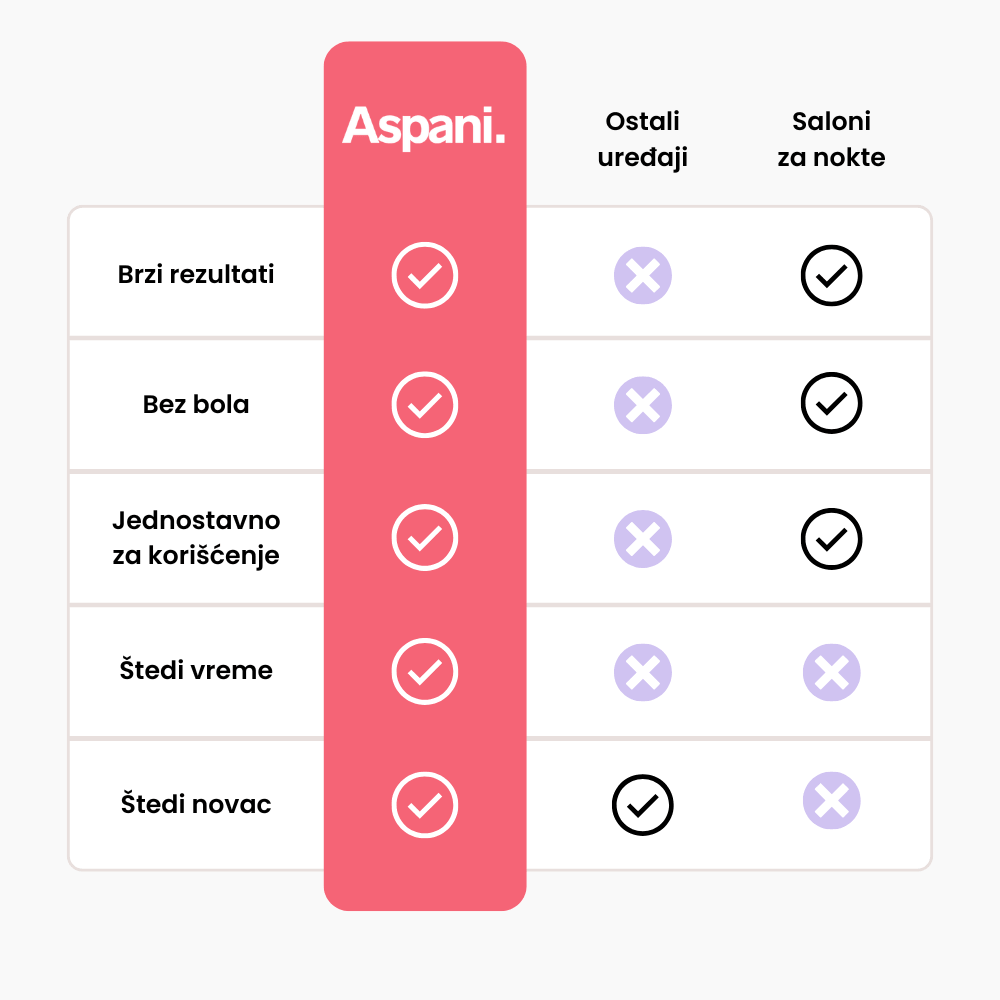 Aspani™ Silk – Za savršeno glatka stopala